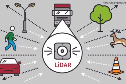 What Is Lidar Technology