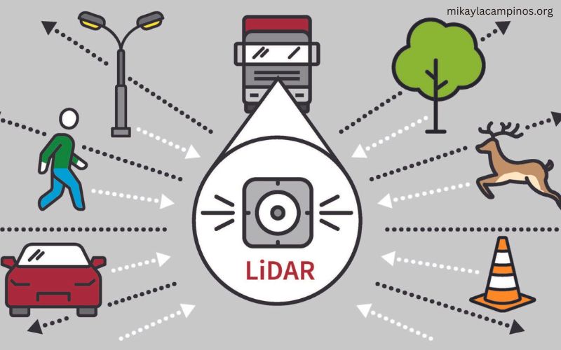 What Is Lidar Technology