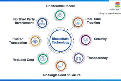 What Is The Purpose Of Blockchain Technology