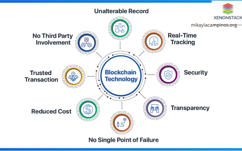 What Is The Purpose Of Blockchain Technology